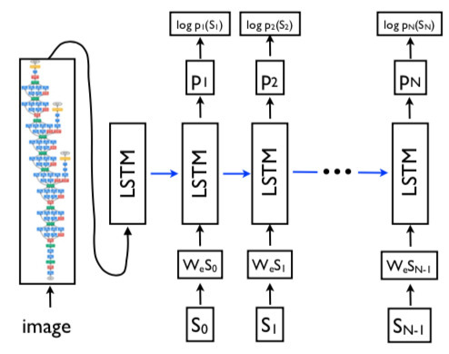 show_and_tell