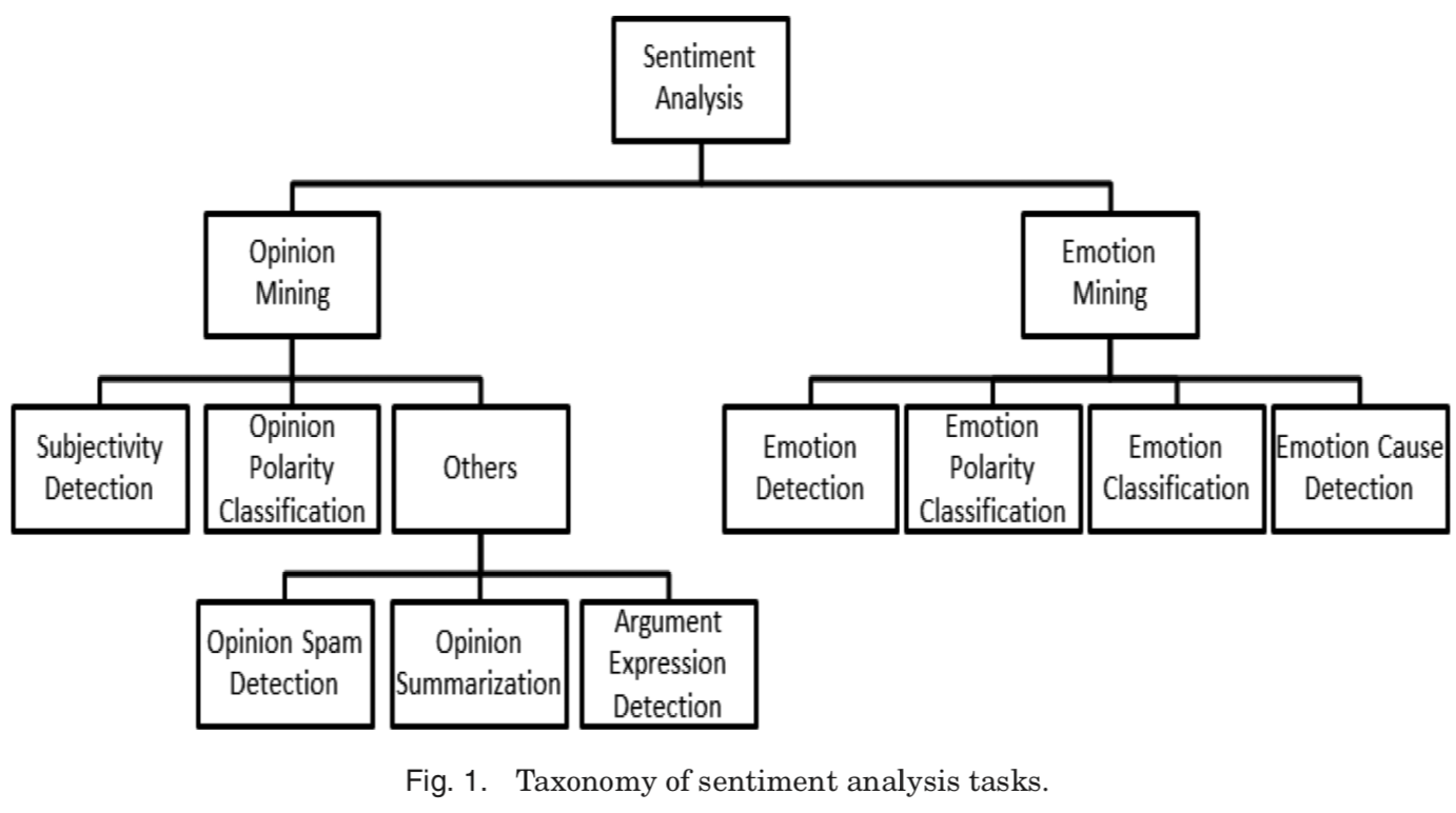 text_sentiment